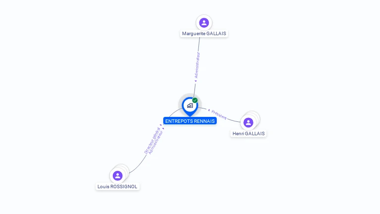 Cartographie gratuite d'ENTREPOTS RENNAIS