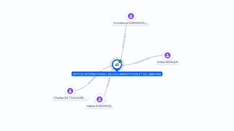 Cartographie gratuite d'OFFICE INTER DOCU LIBRAI NOUVE