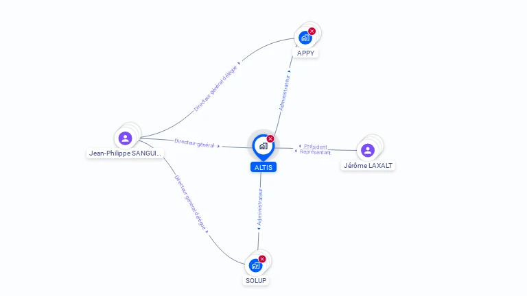 Cartographie gratuite d'ALTIS