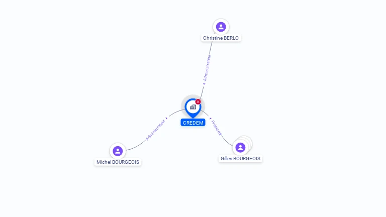 Cartographie gratuite de CREDEM SA