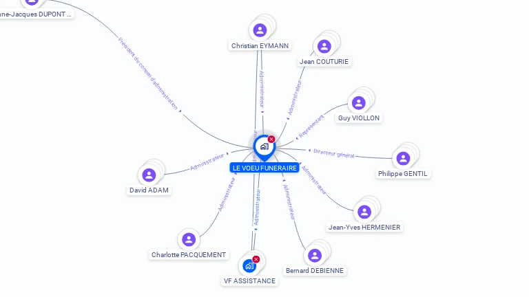 Cartographie gratuite de LE VOEU FUNERAIRE
