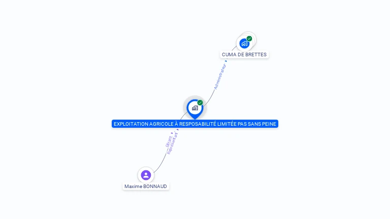 Cartographie gratuite d'EXPLOITATION AGRICOLE A RESPONSABILITE LIMITEE PAS SANS PEINE
