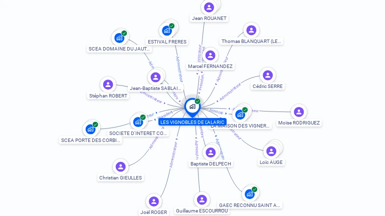 Cartographie gratuite de LES VIGNOBLES DE L'ALARIC