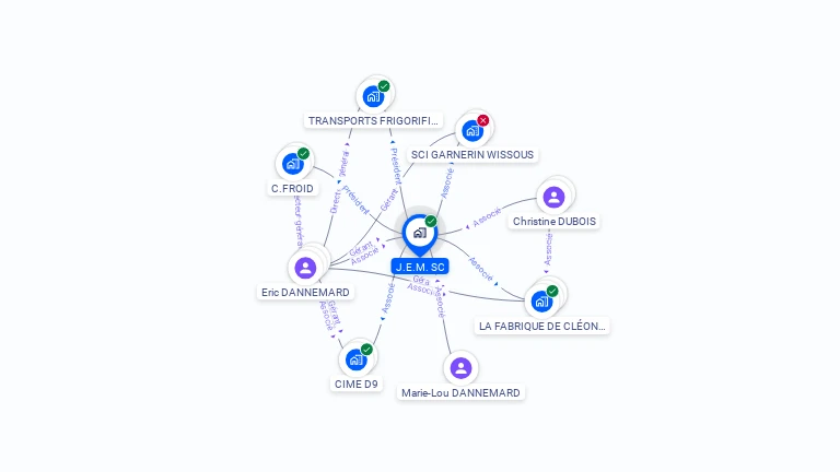 Cartographie gratuite de J.E.M. SC