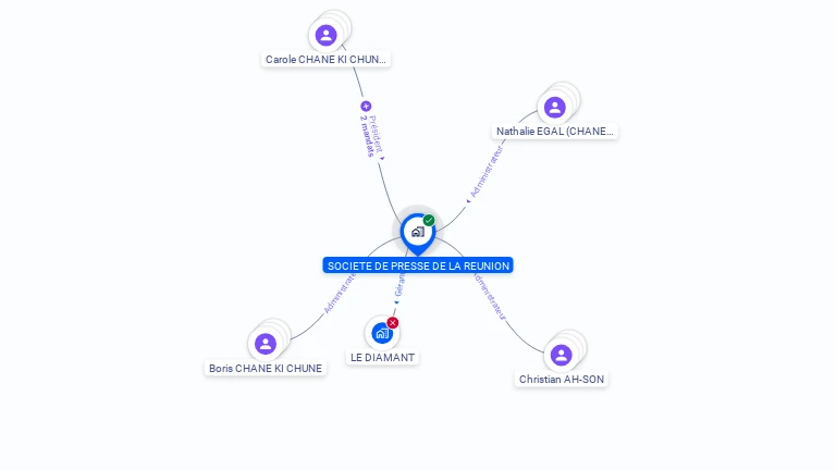 Cartographie gratuite de SOCIETE DE PRESSE DE LA REUNION