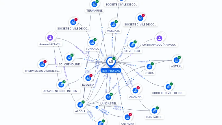 Cartographie gratuite de BATIPRO