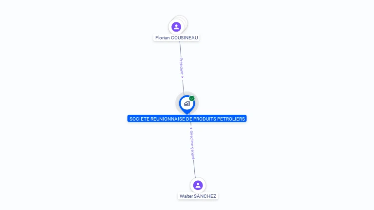 Cartographie gratuite de SOC REUNION PRODUITS PETROLIERS