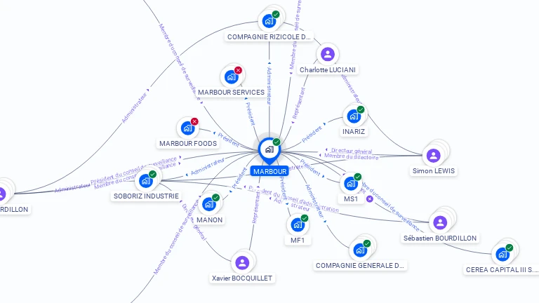 Cartographie gratuite de MARBOUR