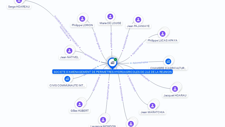 Cartographie gratuite de SOC AMENAGE PERIMET HYDROAGR ILE REUNION