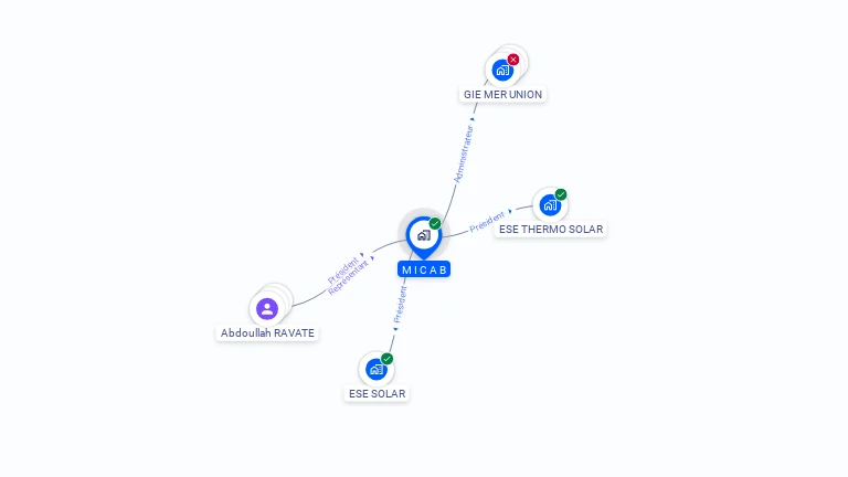 Cartographie gratuite de MICAB