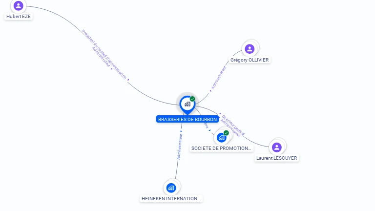 Cartographie gratuite de BRASSERIES DE BOURBON