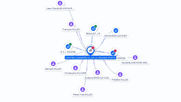 Cartographie gratuite de CENTRE COMMERCIAL DE LA GRANDE PORTE