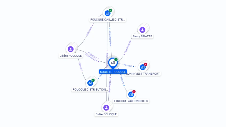 Cartographie gratuite de SOCIETE FOUCQUE