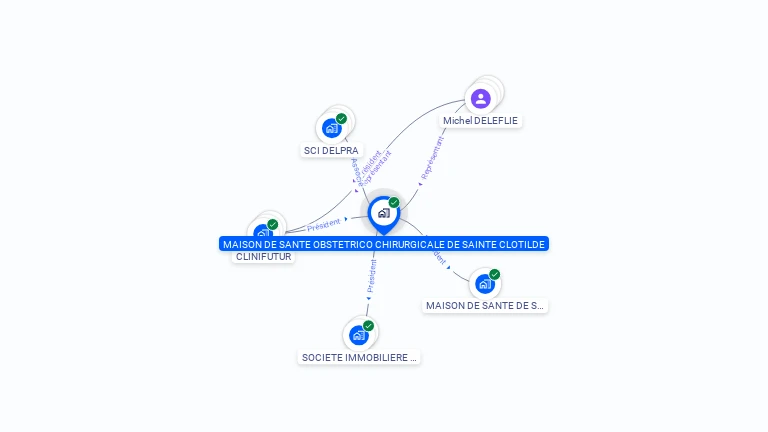Cartographie gratuite de MAISON DE SANTE OBSTETRICO CHIRURGICALE DE SAINTE CLOTILDE