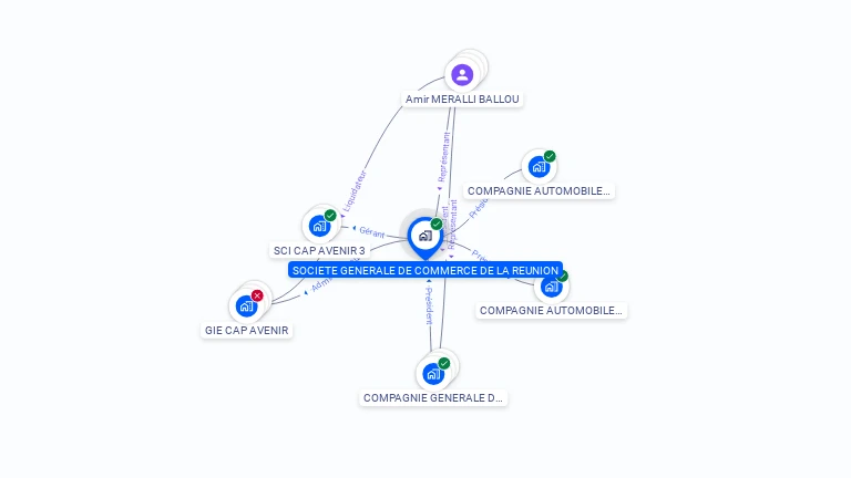 Cartographie gratuite de SOC GENERALE DE COMMERCE DE LA REUNION