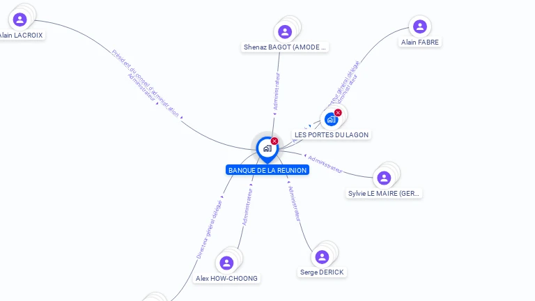 Cartographie gratuite de BANQUE DE LA REUNION