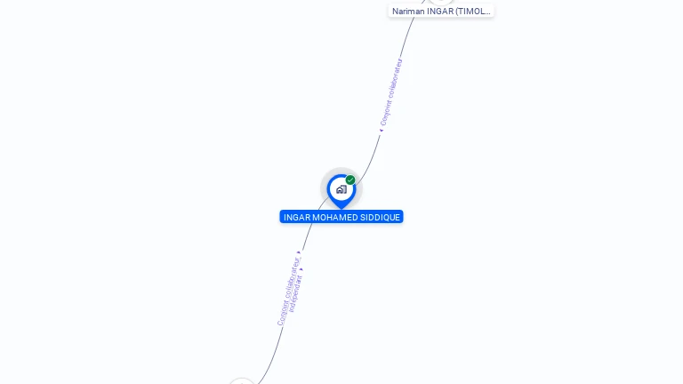 Cartographie gratuite de SIDICO