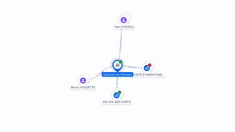 Cartographie gratuite de SODEXO EN FRANCE