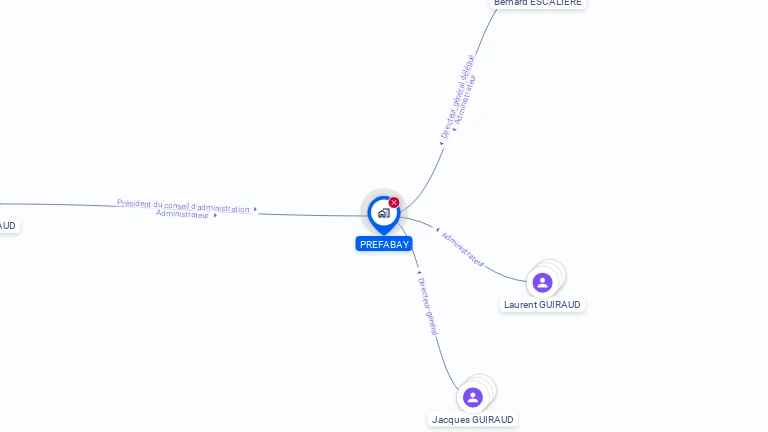 Cartographie gratuite de PREFABAY