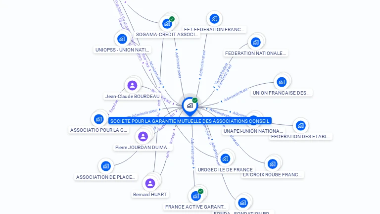 Cartographie gratuite de SOC GARANTIE MUTUELLE ASSO CONSEIL