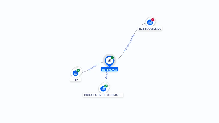 Cartographie gratuite d'INTERIOR'S
