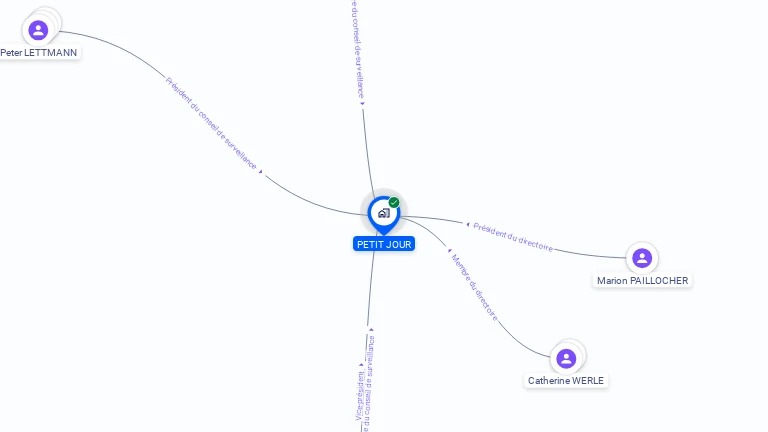 Cartographie gratuite de PETIT JOUR