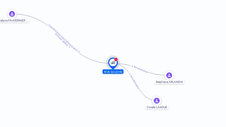 Cartographie gratuite de RIVE GAUCHE
