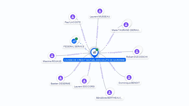 Cartographie gratuite de CREDIT MUTUEL DES HAUTS DE GARONNE