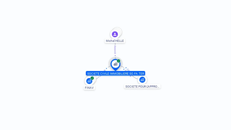 Cartographie gratuite de SCI SOFATER