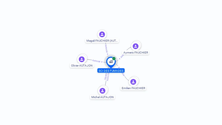 Cartographie gratuite de LES FUMADES SCI