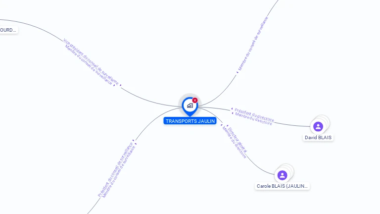 Cartographie gratuite de JAULIN TRANSPORTS