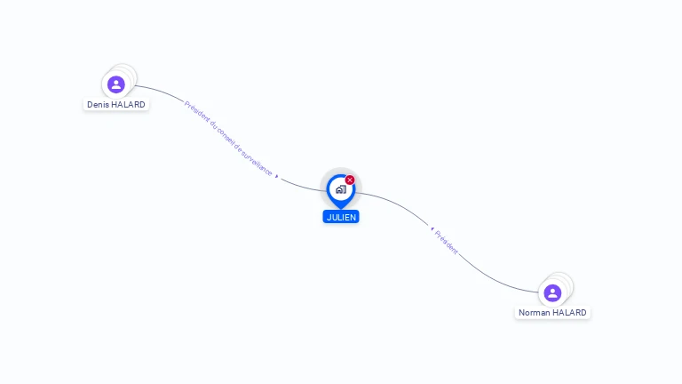 Cartographie gratuite de JULIEN