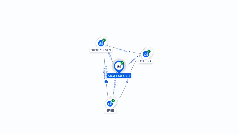 Cartographie gratuite d'ARGEL SUD EST