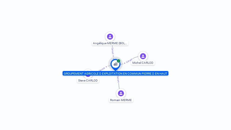 Cartographie gratuite de GAEC PIERRE D'EN HAUT