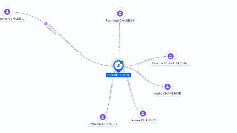 Cartographie gratuite de CHANE-HIVE SA