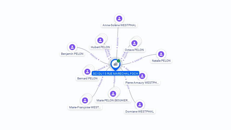 Cartographie gratuite de SCI DU 15 RUE MARECHAL FOCH
