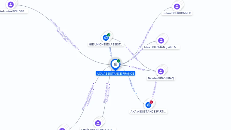 Cartographie gratuite d'AXA ASSISTANCE FRANCE