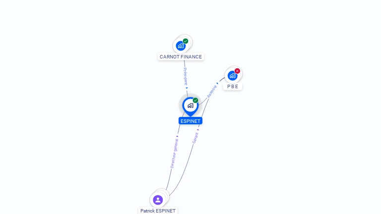 Cartographie gratuite d'ESPINET
