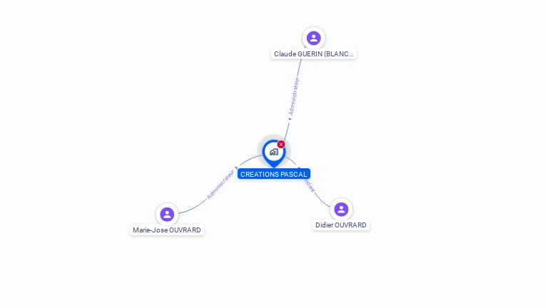 Cartographie gratuite de CREATIONS PASCAL