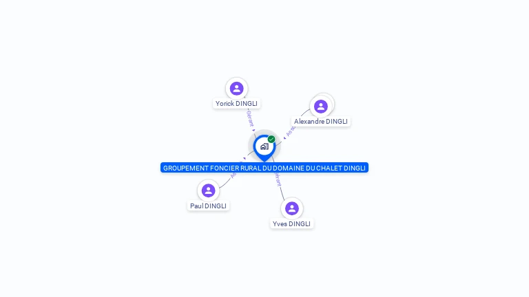 Cartographie gratuite de GROUPEMENT FONCIER RURAL DU DOMAINE DU CHALET DINGLI