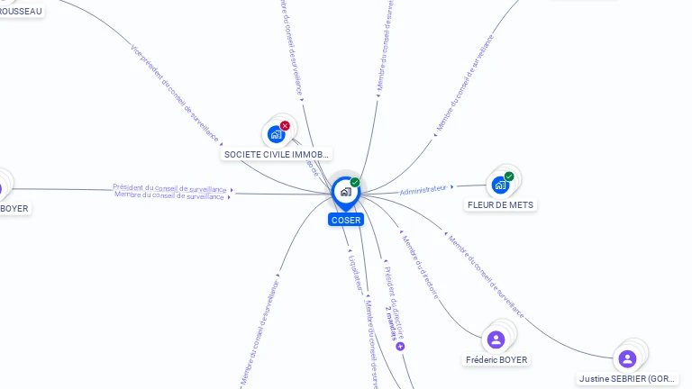 Cartographie gratuite de COSER
