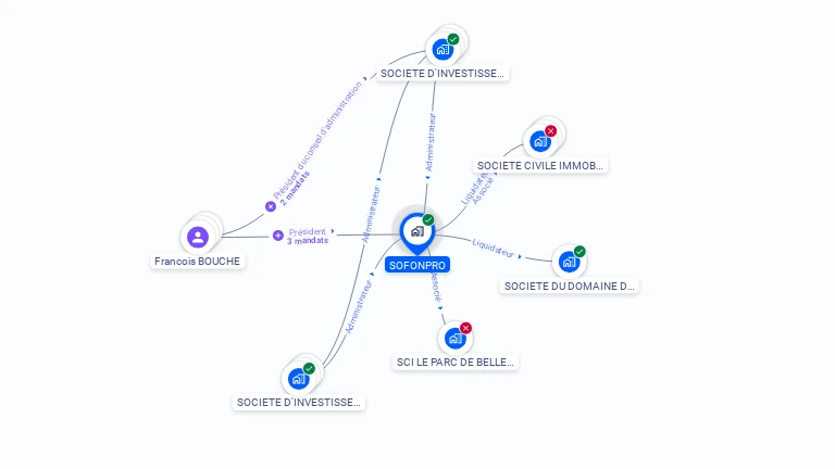 Cartographie gratuite de SOFONPRO