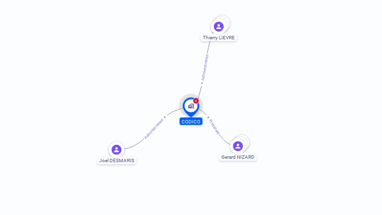 Cartographie gratuite de CODICO