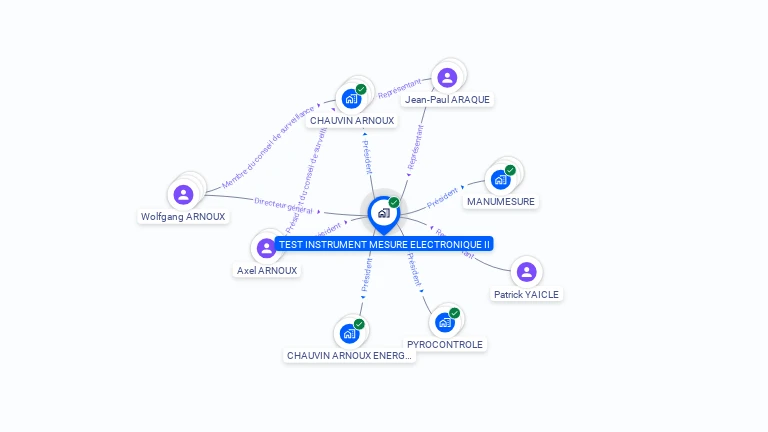 Cartographie gratuite de TEST INSTRUMENT MESURE ELECTRONIQUE II
