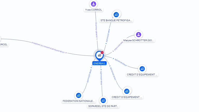Cartographie gratuite d'ENERBAIL