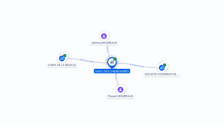 Cartographie gratuite de GAEC DES CHENEVIERES