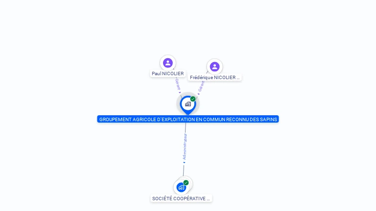Cartographie gratuite de GAEC DES SAPINS