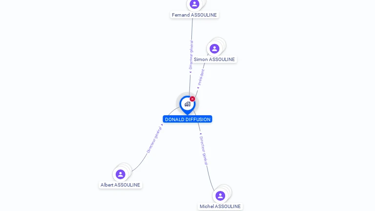Cartographie gratuite de DONALD DIFFUSION