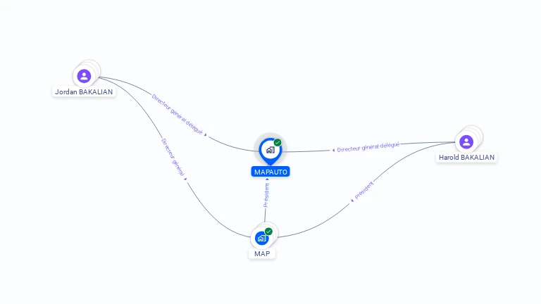 Cartographie gratuite de MAPAUTO