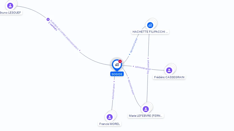 Cartographie gratuite de SOGIDE